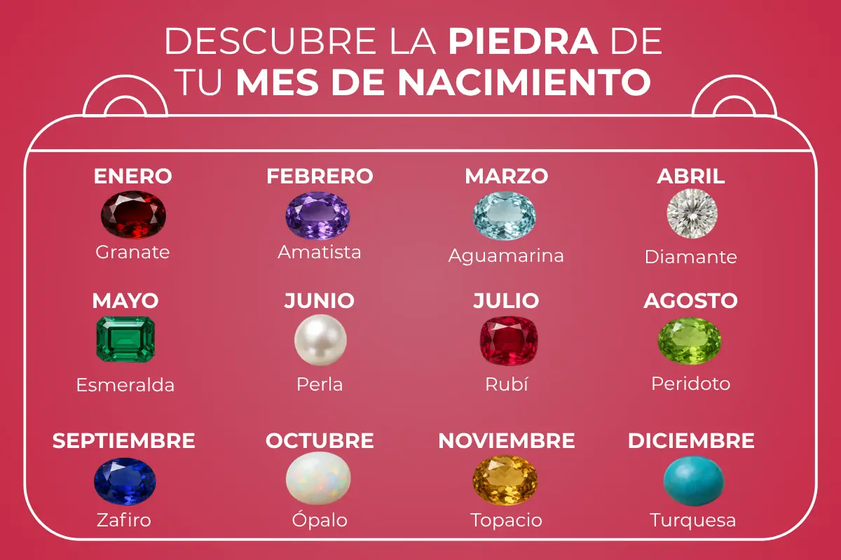 piedra de tu mes de nacimiento